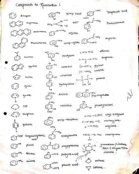 Important Charts Of Organic Chemistry Artofit