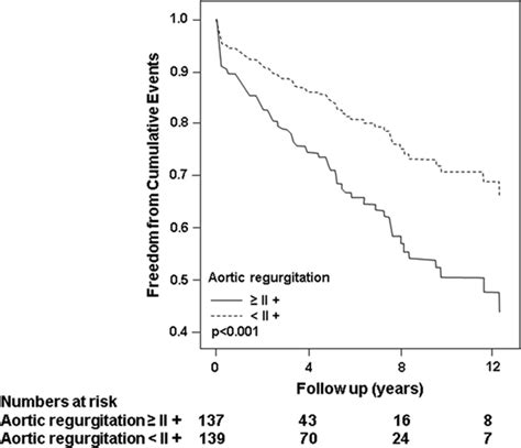 Characteristics And Outcomes Of Patients With Severe Bioprosthetic