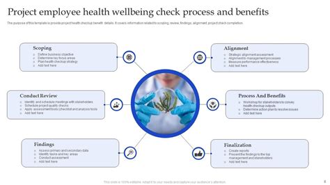 Employee Health Wellbeing Ppt PowerPoint Presentation Complete With Slides