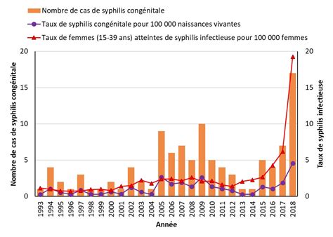 Infection à Chlamydia Trachomatis Sortir Ensemble