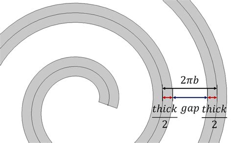 How To Build A Parameterized Archimedean Spiral Geometry Comsol Blog