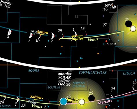 Venus Jupiter Conjunction Universal Workshop