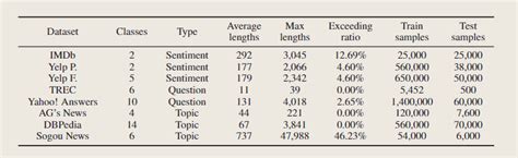 How To Fine Tune Bert For Text Classification Maxiaotiao