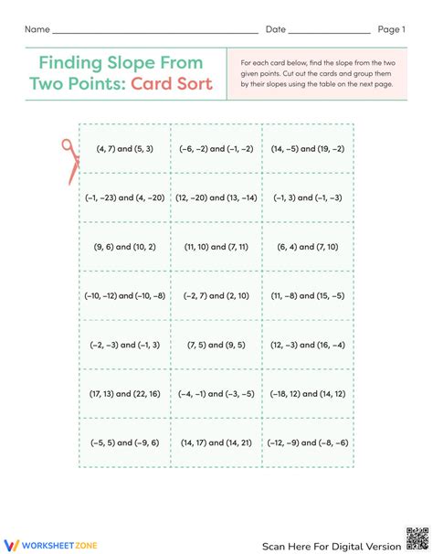 Finding Slope From Two Points Worksheet Worksheets Library