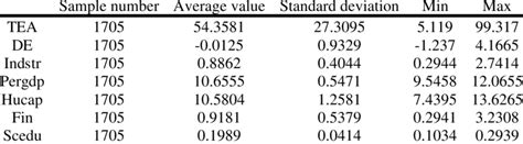Descriptive statistics analysis | Download Scientific Diagram