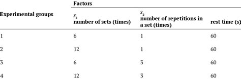 The matrix of the factorial experiment with a 2x2 factorial design in... | Download Scientific ...