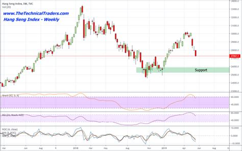 China Hang Seng Index Collapses and Commodities