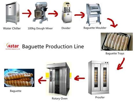 Small Toast Baguette Auto Making Line Whole Big Bread Production Line