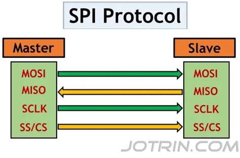 Attiny Pinout Datesheet And Programming Jotrin Electronics