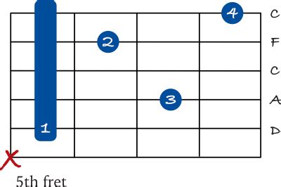 8 ways to play a D minor 7 chord on guitar - JG Music Lessons