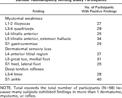 Pdf The Sensitivity Of The Seated Straight Leg Raise Test Compared