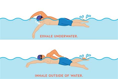 How To Become A Better Swimmer