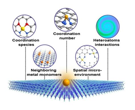 科学网NTU张华彬等综述单原子催化剂与活性位点的调控及在多相催化中的固有活性 纳微快报的博文