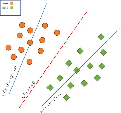 Illustration Of The Parametric Documentclass Pt Minimal