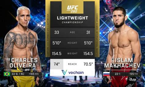 Charles Oliveira Combattant de MMA à l UFC Palmares Boxemag