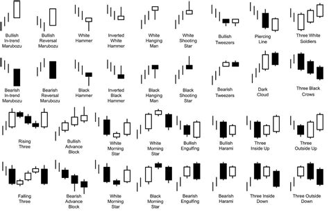 Step Three — Defining Principles For Building A Trading System How To