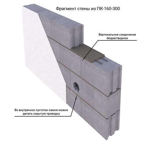 Блок перегородочный ПК-160-300 - купить в СПб