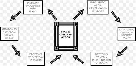 What Is A Frame In Sociology Webframes Org