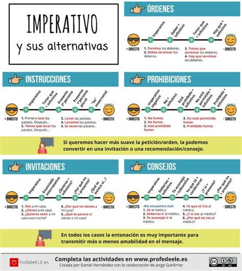 Imperativo Regular E Irregular En Espa Ol Forma Y Usos Profedeele