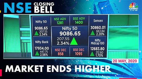 Closing Bell Nifty Settles Above 9000 And Sensex Up 622 Points Hdfc