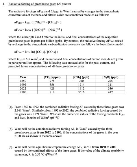 Solved The radiative forcings ΔFCH4 and ΔFN2O, in W/m2, | Chegg.com 