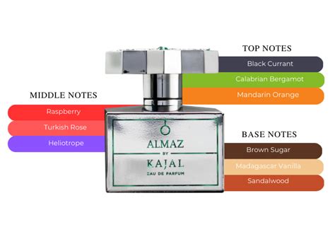 Kajal Almaz - The Perfect Unisex Scent for You