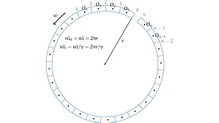 Ehrenfest paradox: A careful examination | American Journal of Physics ...