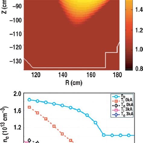 Plasma Parameters Over The Pedestal A Density And Temperature B Download Scientific