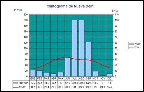 Climogramas Del Mundo BLOGTODOHISTORIAYMAS