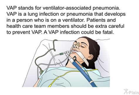 Ventilator Associated Pneumonia Vap