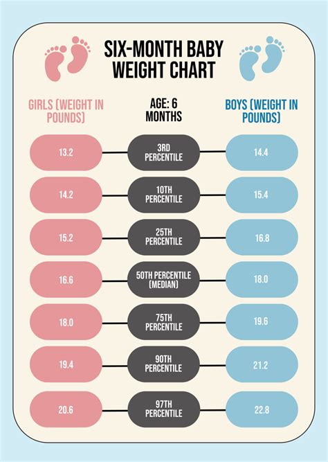 6 Month Old Baby Weight Chart Free Baby Weight Chart By Week Template