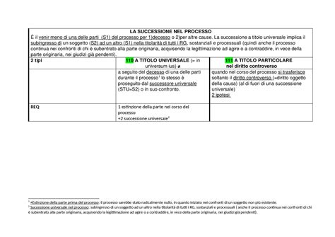 La Successione Nel Processo Schemi E Mappe Concettuali Di Diritto