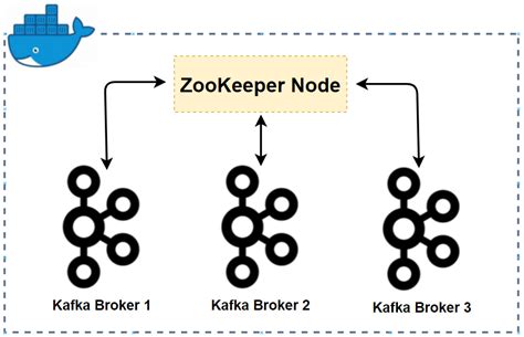 Kafka Development With Docker Part 1 Cluster Setup Jaehyeon Kim