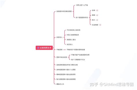 《高效能人士的7个习惯》思维导图高清版 知乎