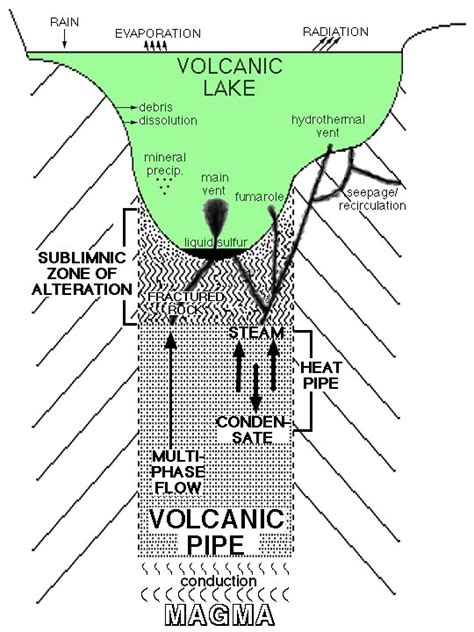 Volcanic Lakes :: Pasternack