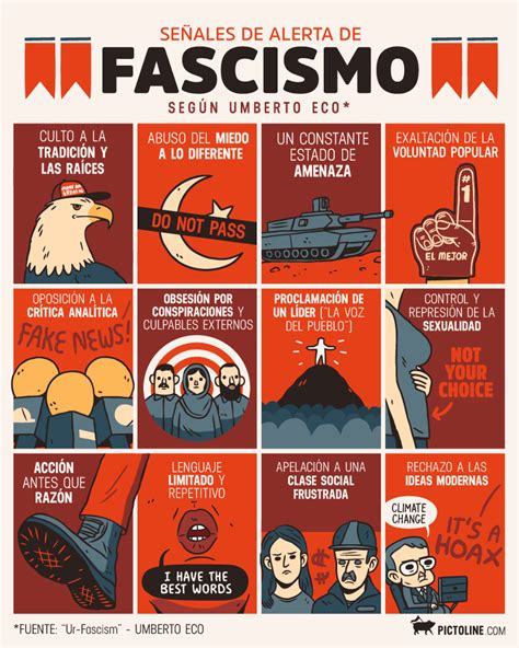 EDUCACIÓN Y RESISTENCIA Qué es el fascismo