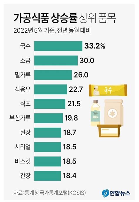 국민의힘 물가폭등에 정부 대책 마련 주문 당 차원 해법 모색 화물연대 파업 중단 촉구