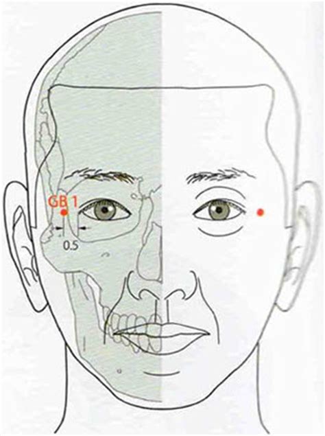 8 Acupressure Points to Relieve Jaw Tension and TMJ Issues