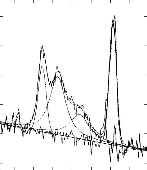 Raman Spectrum Of The Cdteznte Quantum Dot Superlattice Measured At Download Scientific