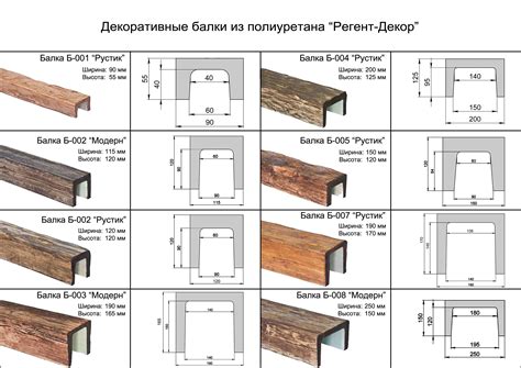 Декоративная балка Б-008/2 «Модерн» из полиуретана - Декоративные балки ...