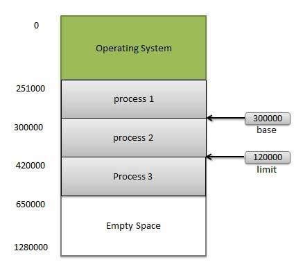 OS - Memory Management - Tech Spider