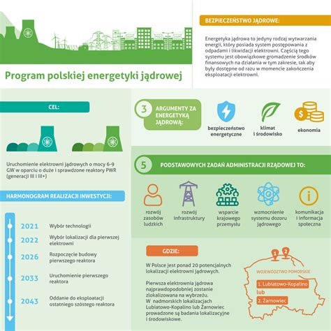 Program polskiej energetyki jądrowej Polski Atom Portal Gov pl