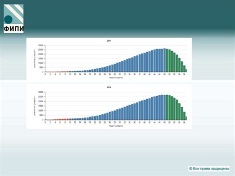 Концепция преподавания русского языка и литературы в РФ - презентация ...