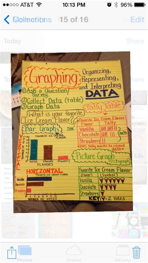 Graphing Anchor Chart for Third Grade. My very first post of my own ...