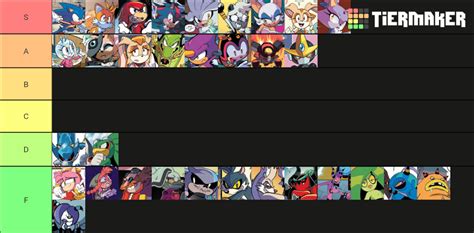 Idw Sonic Comics Characters Tier List Community Rankings Tiermaker