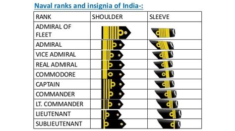 Indian navy