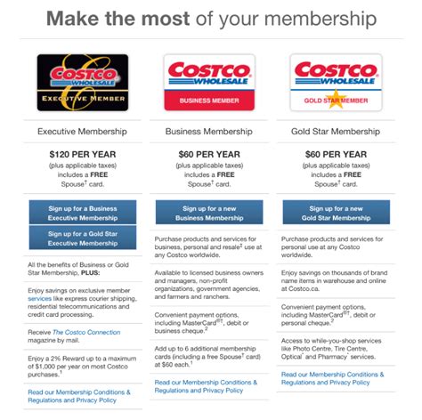 Rewards Case Study: Costco Memberships