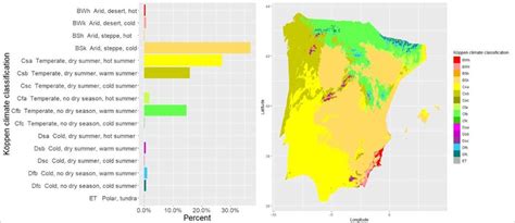 Köppen Geiger climate classification map of Portugal and Spain at 1x1