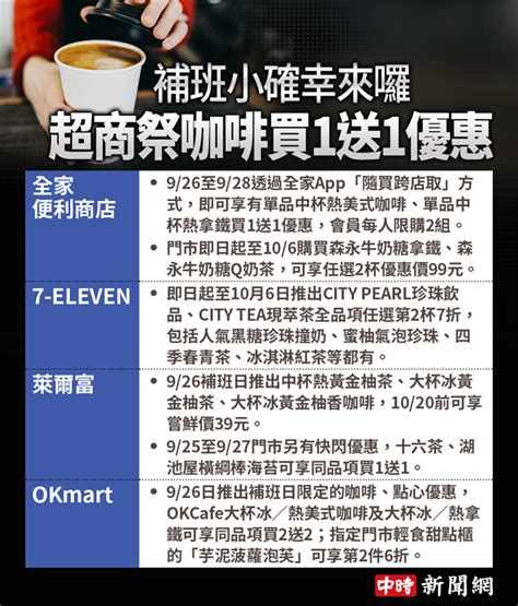 補班日小確幸來囉 超商祭咖啡買1送1優惠 生活 中時新聞網