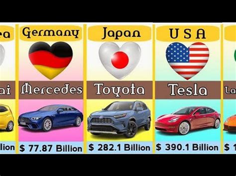 Richest Car Brands From Different Countries Comparison YouTube